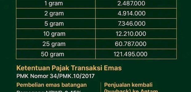 HARI INI PECAH REKOR DUNIA, 1 GRAM CAPAI RP. 2.487.000,00 CUAN 54,29 % SETAHUN. 1000 GRAM CUAN RP. 789 JUTAAN