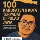 100 Kabupaten dan Kota Terpadat di Pulau Jawa(Kilo Meter Persegi) update BPS 2025 di Susun oleh Eko Wiratno (EWRC Indonesia)