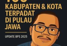 100 Kabupaten dan Kota Terpadat di Pulau Jawa(Kilo Meter Persegi) update BPS 2025 di Susun oleh Eko Wiratno (EWRC Indonesia)