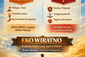 Makna Nama Eko Wiratno, Kepemimpinan Pelopor di Tengah Zaman yang Berubah
